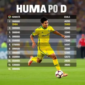 Humaitá na Série D