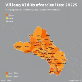 Ceará tem 03 cidades entre as 10 mais violentas do país em 2025