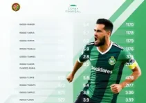 Santos FC enfrentará o Palmeiras nas quartas de final da Copa do Brasil