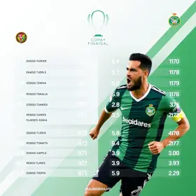 Santos FC enfrentará o Palmeiras nas quartas de final da Copa do Brasil