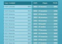 candidatos a deputado estadual no Ceará