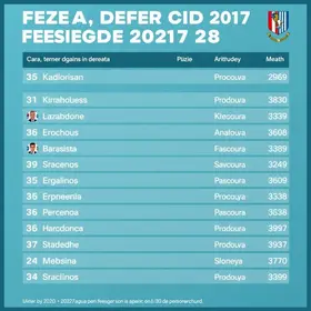 candidatos a deputado federal no ceará