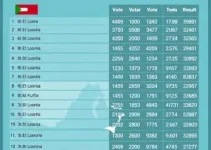 votação em Caucaia CE 2026