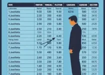 votação em Caucaia