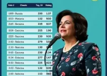 votação em Caucaia